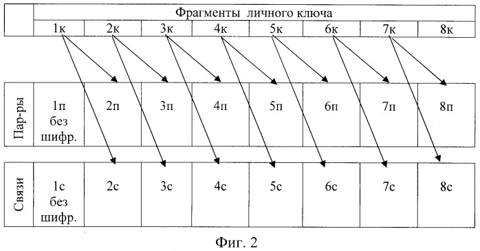 Способ защиты персональных данных биометрической идентификации и аутентификации (патент 2346397)