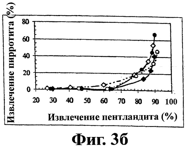 Способ подавления арсенидов при флотации мультисульфидных минералов (патент 2366514)