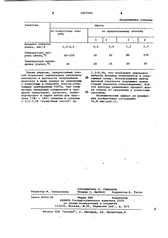 Способ подготовки свинцовосодержащей стекольной шихты (патент 1057440)