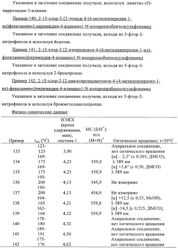 Пиримидиновые производные (патент 2401260)