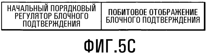 Устройство для запроса подтверждения и передачи подтверждения групповых данных в беспроводных локальных сетях (патент 2478259)