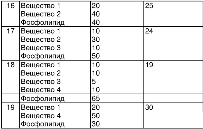 Средство для профилактики колибактериоза птиц (патент 2355410)