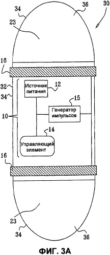 Активная доставка лекарственного средства в желудочно-кишечном тракте (патент 2334506)
