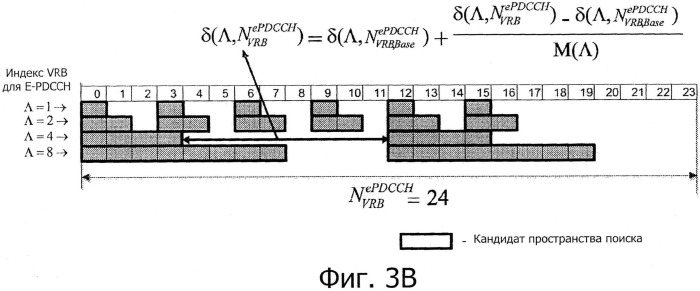 Определение пространства поиска (патент 2573393)