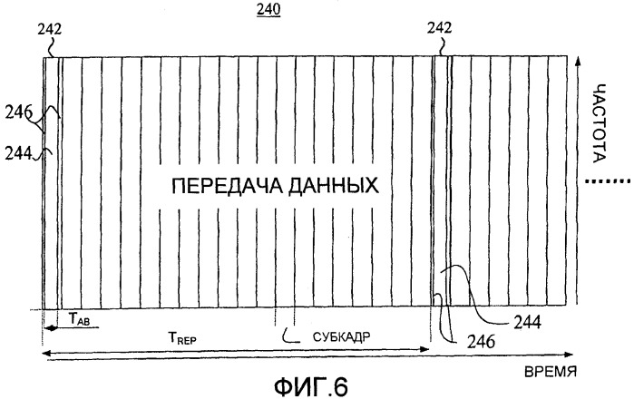 Методика выполнения процедуры произвольного доступа по радиоинтерфейсу (патент 2433574)