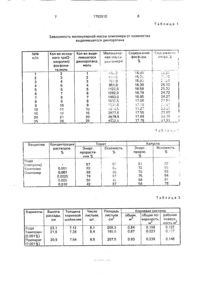 Олигомеры в качестве регулятора роста растений (патент 1792610)