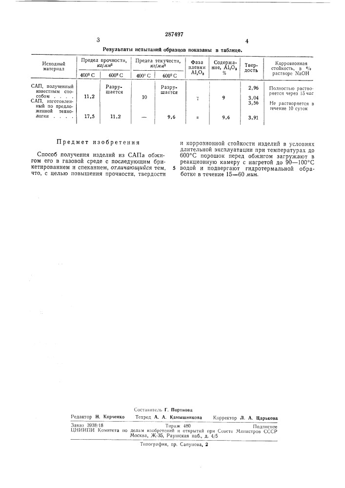 Способ получения изделий из сапа (патент 287497)