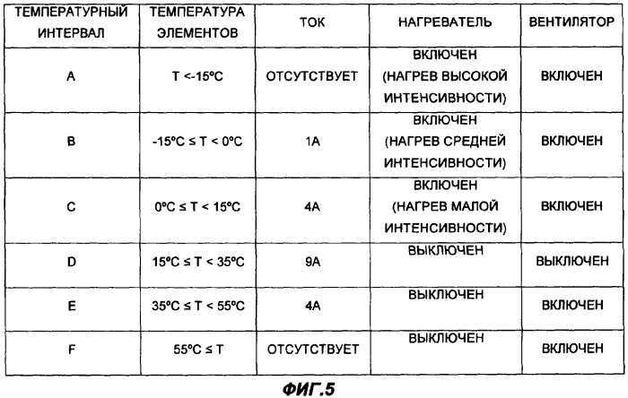 Зарядное устройство для литий-ионной аккумуляторной батареи (варианты) (патент 2313168)