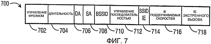 Поддержка экстренных вызовов в беспроводной локальной вычислительной сети (патент 2409009)