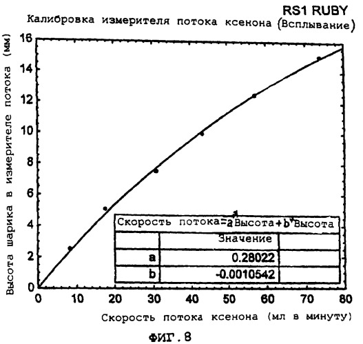 Ксенон - антагонист nmda (патент 2257902)