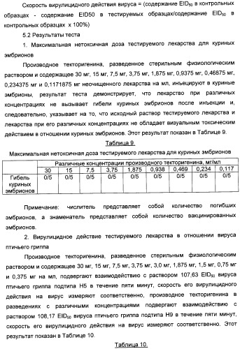 Изофлавоновые производные текторигенина, их получение и антивирусное средство, содержащее эти производные в качестве активного ингредиента (патент 2332410)