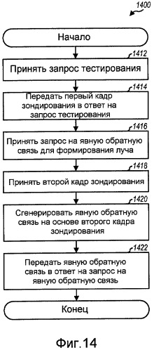 Способ и система обеспечения обратной связи для формирования луча в системах беспроводной связи (патент 2419213)