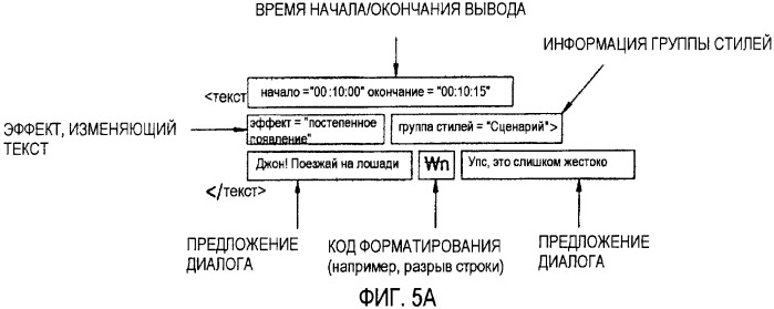 Носитель для хранения информации, сохраняющий основанные на тексте субтитры, и устройство для обработки основанных на тексте субтитров (патент 2395856)