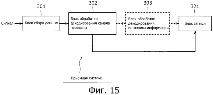 Устройство обработки сигналов, способ обработки сигналов и приемная система (патент 2459234)