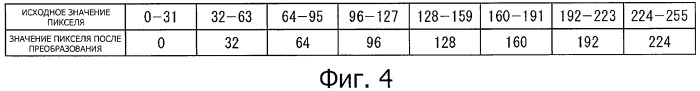 Устройство, способ и программа обработки изображения (патент 2469403)
