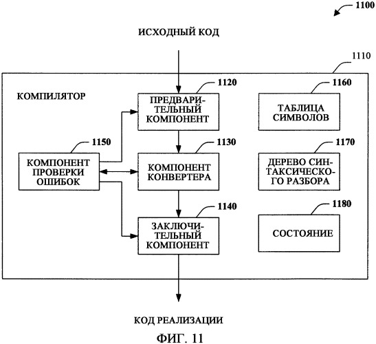 Моделирование отношений (патент 2421784)