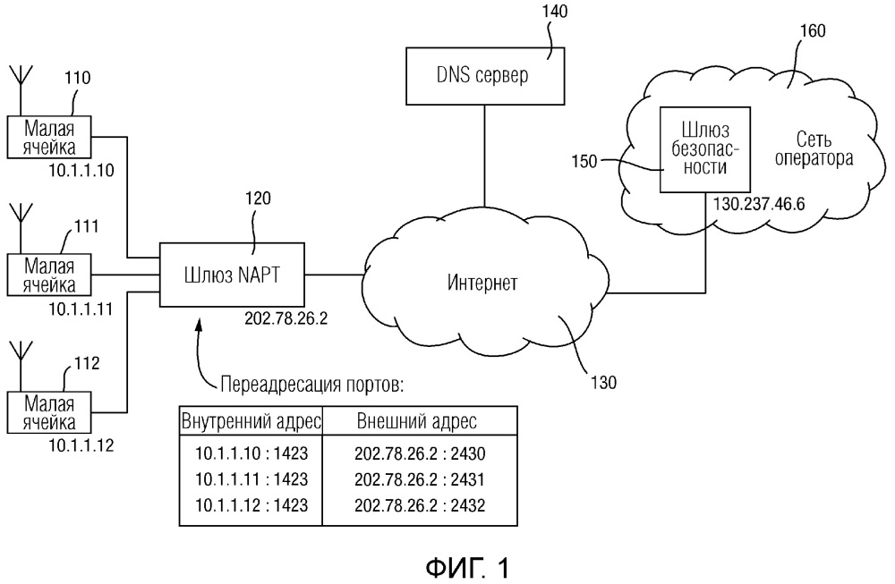 Соединение базовых станций через стороннюю сеть (патент 2653300)
