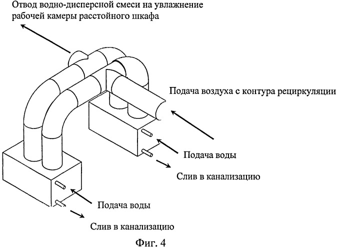 Способ расстойки тестовых заготовок и устройство для его осуществления на базе хлебопекарной линии с печью хпа-40 (патент 2489860)