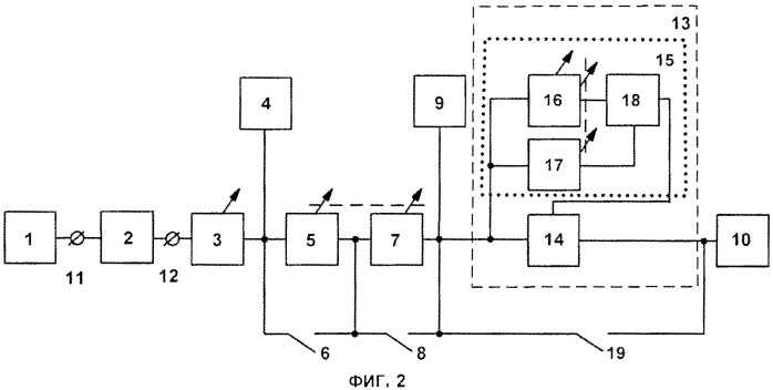 Способ измерения гармонических искажений электрического сигнала (варианты) и устройство для его осуществления (патент 2547166)