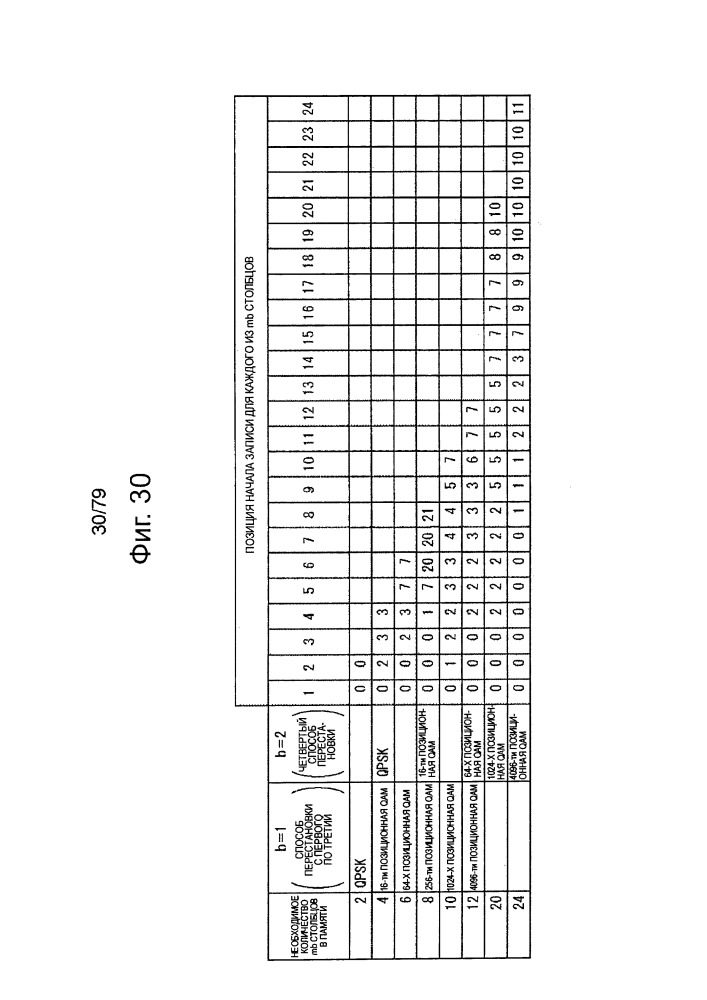 Устройство обработки данных и способ обработки данных (патент 2658791)