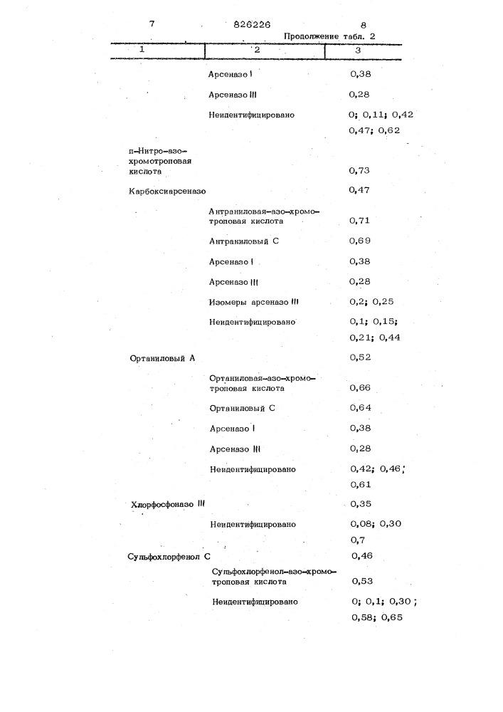 Патент ссср  826226 (патент 826226)