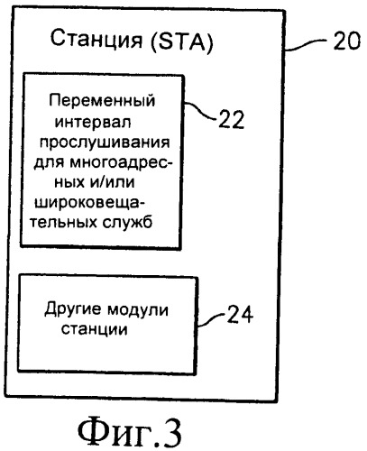 Гибкие интервалы прослушивания для многоадресных и/или широковещательных служб (патент 2449475)