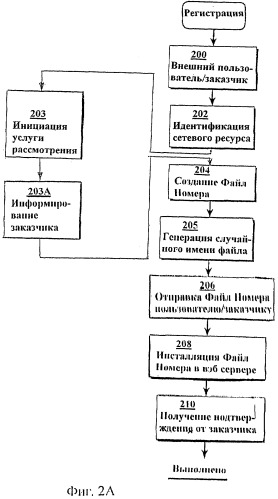 Способ, система и компьютерное устройство для предоставления услуг связи между ресурсами в сетях связи и интернет с целью проведения транзакций (патент 2273107)