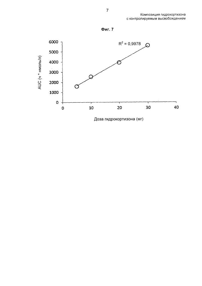 Композиция гидрокортизона с контролируемым высвобождением (патент 2619869)