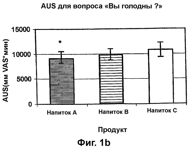 Жидкая пищевая композиция и способ снижения аппетита у человека (патент 2313259)