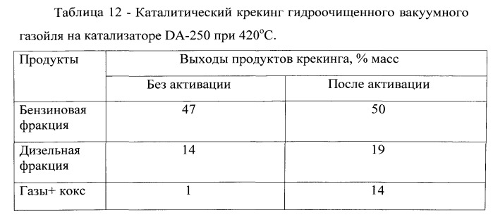 Способ переработки тяжелого углеводородного сырья (патент 2534986)