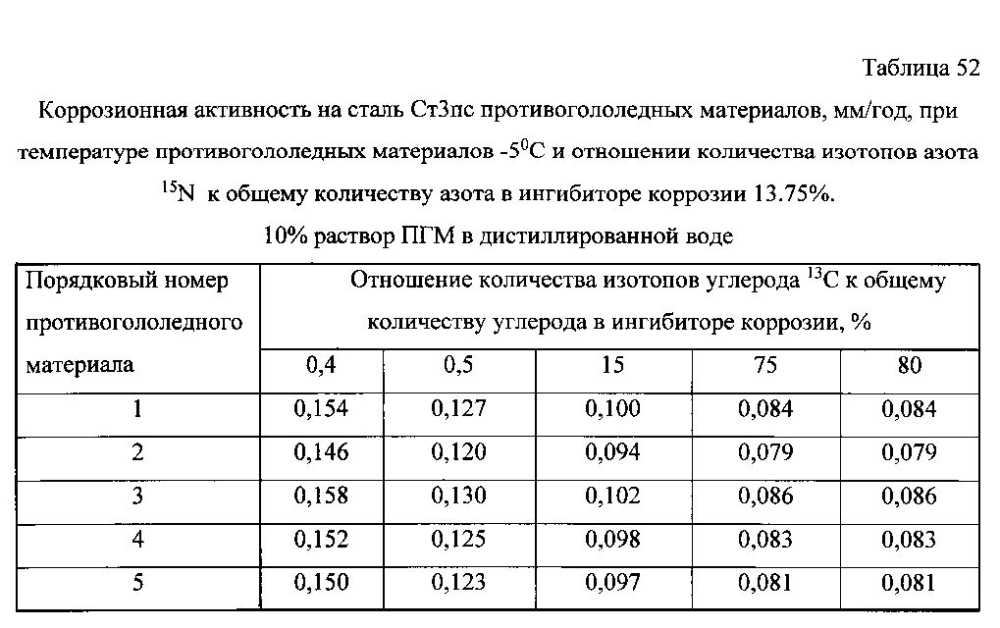 Способ получения твердого противогололедного материала на основе пищевой поваренной соли и кальцинированного хлорида кальция (варианты) (патент 2597115)