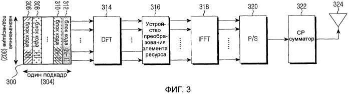 Способ и устройство перемежения данных в системе мобильной связи (патент 2448410)