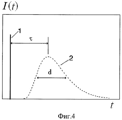 Способ определения оптических характеристик однородного рассеивающего вещества (патент 2413930)