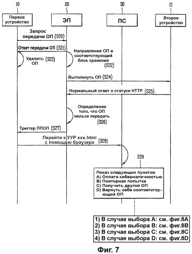 Способ и система оформления объекта прав (патент 2324977)