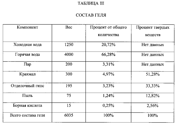 Способ изготовления покрытия и покрытой акустической панели с использованием деструктурированного волокна (патент 2571656)