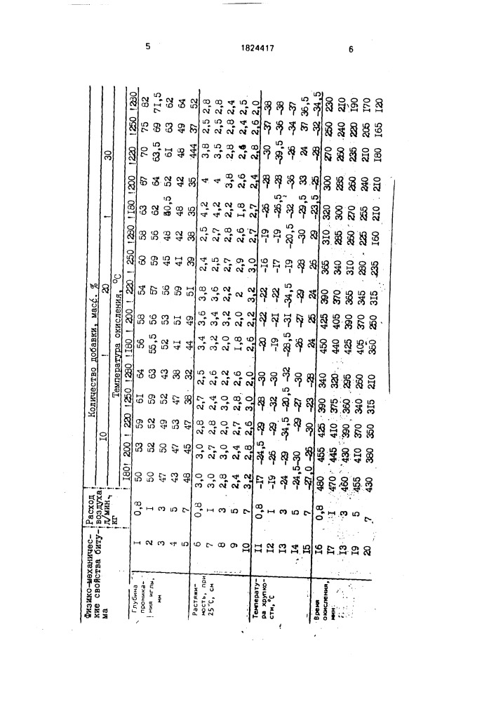 Способ получения битума (патент 1824417)