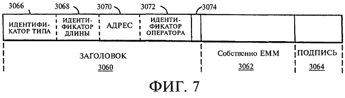 Способ и устройство для использования с электронной почтой (патент 2267228)