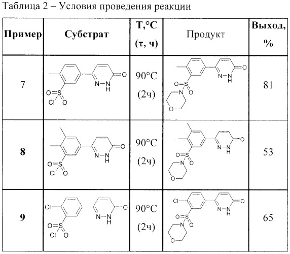 Способ получения сульфохлоридов ряда 6-арилпиридазин-3(2н)-онов (патент 2455004)