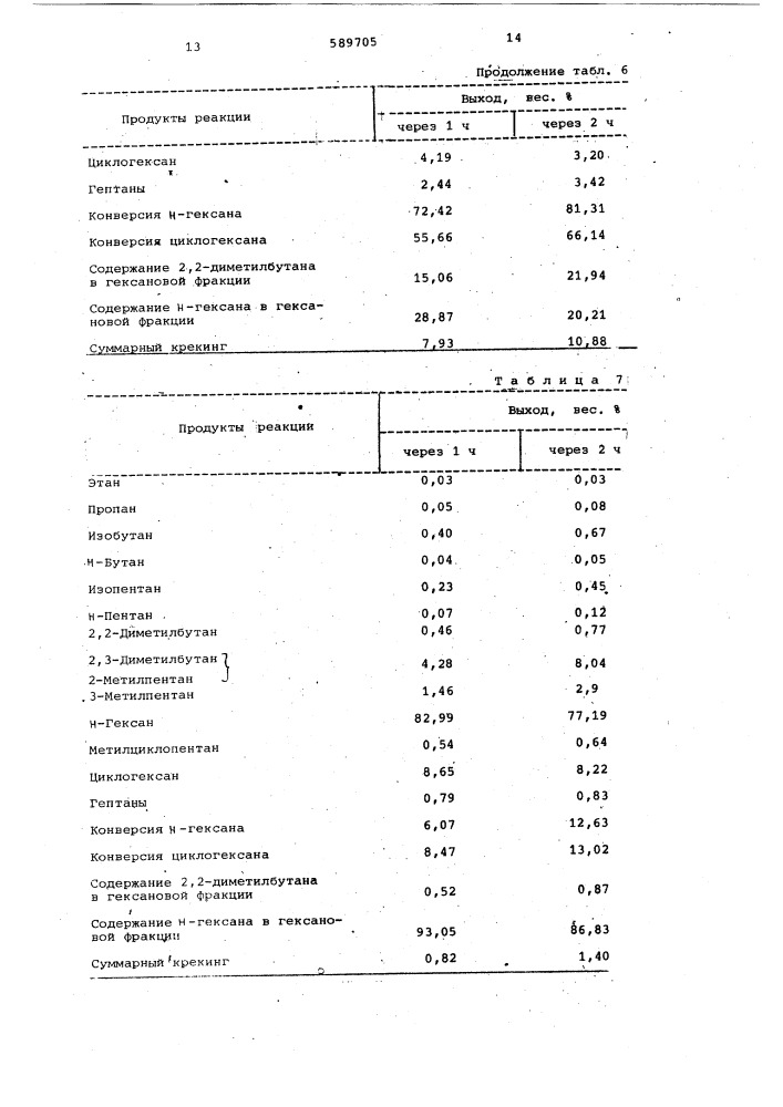 Катализатор для изомеризации алифатических углеводородов (патент 589705)