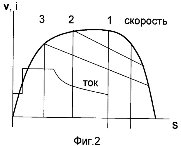 Способ управления движением электропоездов метрополитена (патент 2382711)