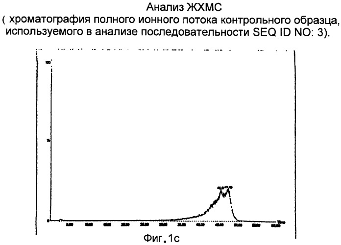 Полипептид для увеличения активности рецептора гуанилатциклазы, фармацевтическая композиция, способ лечения желудочно-кишечного расстройства у пациента, способ повышения активности рецептора гуанилатциклазы у пациента, способ лечения висцеральной боли, способ получения полипептида (варианты), изолированная молекула нуклеиновой кислоты, бактериальный вектор экспрессии и изолированная бактериальная клетка (патент 2433133)