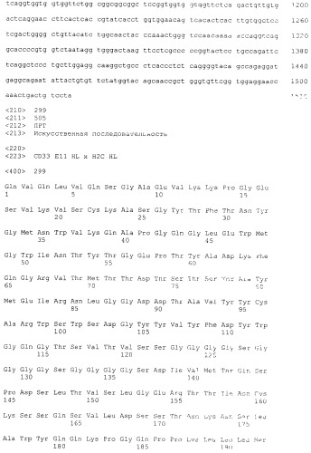 Pscaxcd3, cd19xcd3, c-metxcd3, эндосиалинxcd3, epcamxcd3, igf-1rxcd3 или fap-альфаxcd3 биспецифическое одноцепочечное антитело с межвидовой специфичностью (патент 2547600)