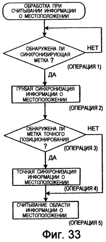 Носитель информации в виде оптического диска и устройство воспроизведения на оптическом диске (патент 2284588)