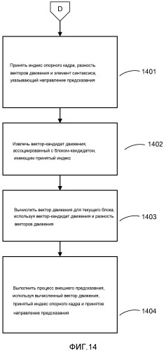 Выбор единых кандидатов режима слияния и адаптивного режима предсказания вектора движения (патент 2574280)