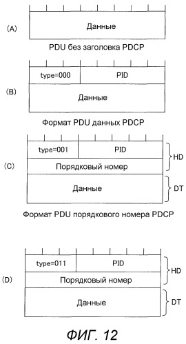 Базовая станция, мобильная станция, система связи, способ передачи и способ переупорядочивания (патент 2517279)