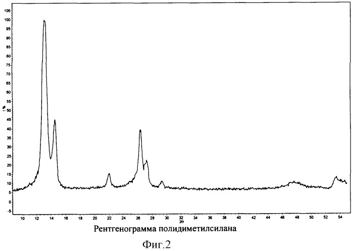 Способ получения полидиметилсилана (патент 2285702)