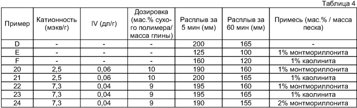 Способ нейтрализации примесей (патент 2388711)