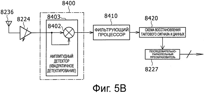Система, устройство и способ радиосвязи (патент 2542335)