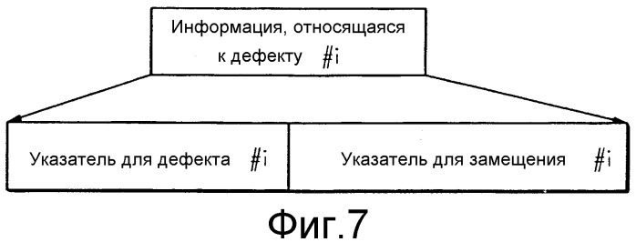 Способ и устройство для управления дефектами диска на диске, и диск, на котором осуществляется управление дефектами (патент 2298237)