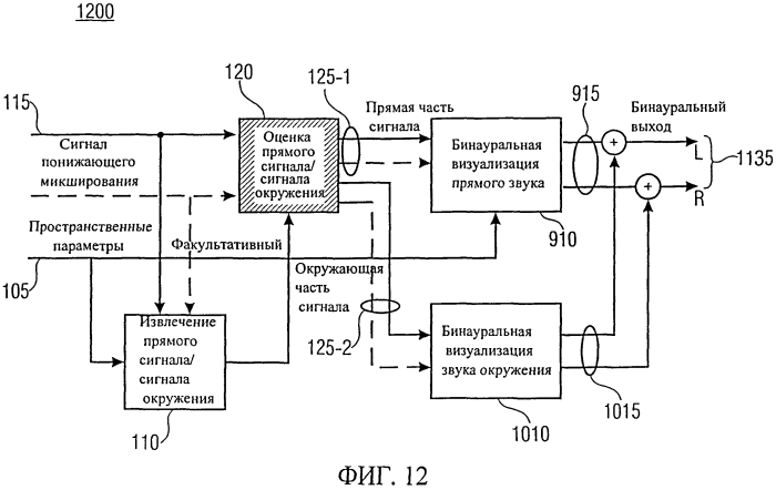 Устройство и способ извлечения прямого сигнала/сигнала окружения из сигнала понижающего микширования и пространственной параметрической информации (патент 2568926)